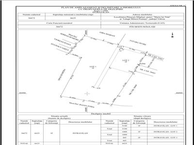 Teren intravilan - 1000 - 5000 mp - Pausesti Maglas | VALCEA